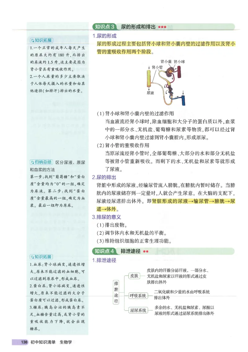 2025版《53初中知识清单》-生物_初中全科《53初中知识清单》2025版