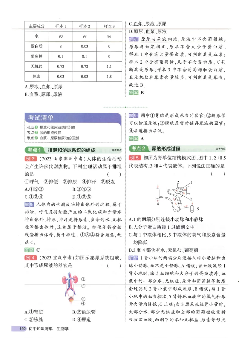 2025版《53初中知识清单》-生物_初中全科《53初中知识清单》2025版