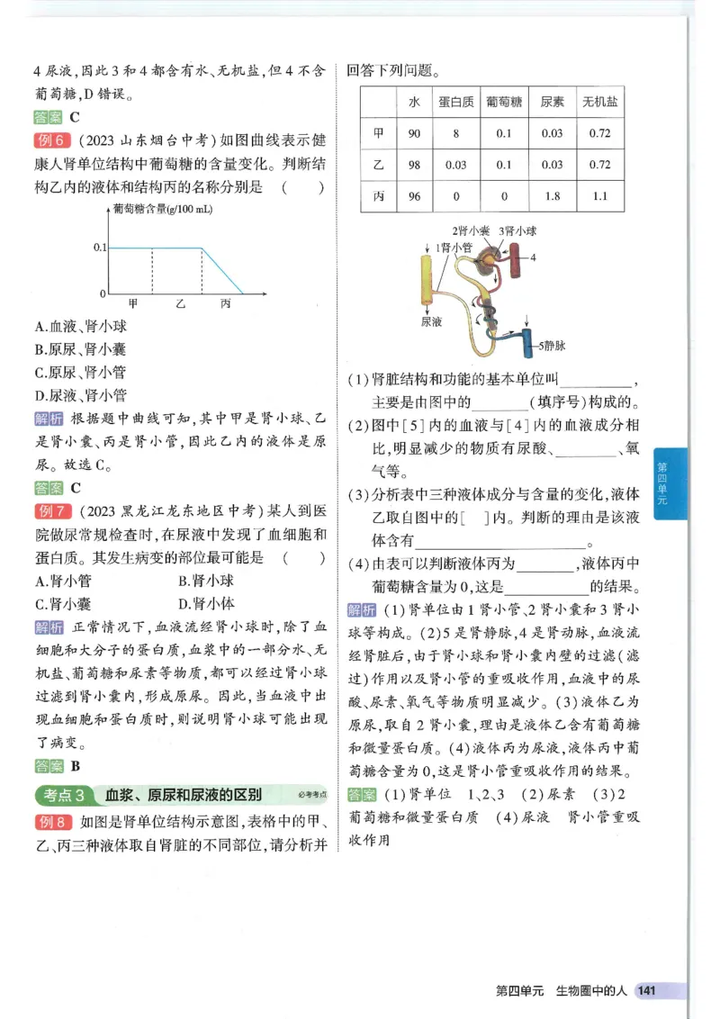 2025版《53初中知识清单》-生物_初中全科《53初中知识清单》2025版