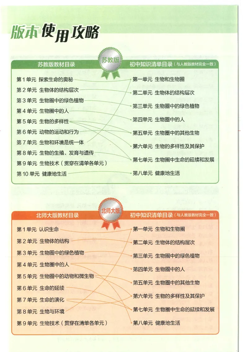 2025版《53初中知识清单》-生物_初中全科《53初中知识清单》2025版