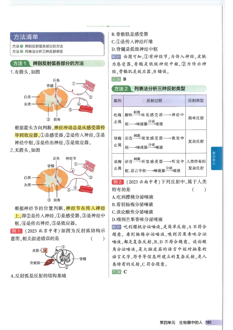 2025版《53初中知识清单》-生物_初中全科《53初中知识清单》2025版