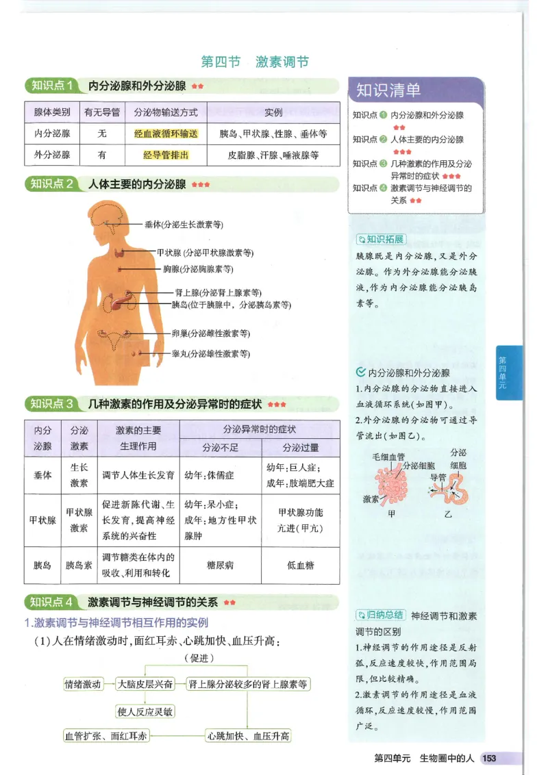 2025版《53初中知识清单》-生物_初中全科《53初中知识清单》2025版