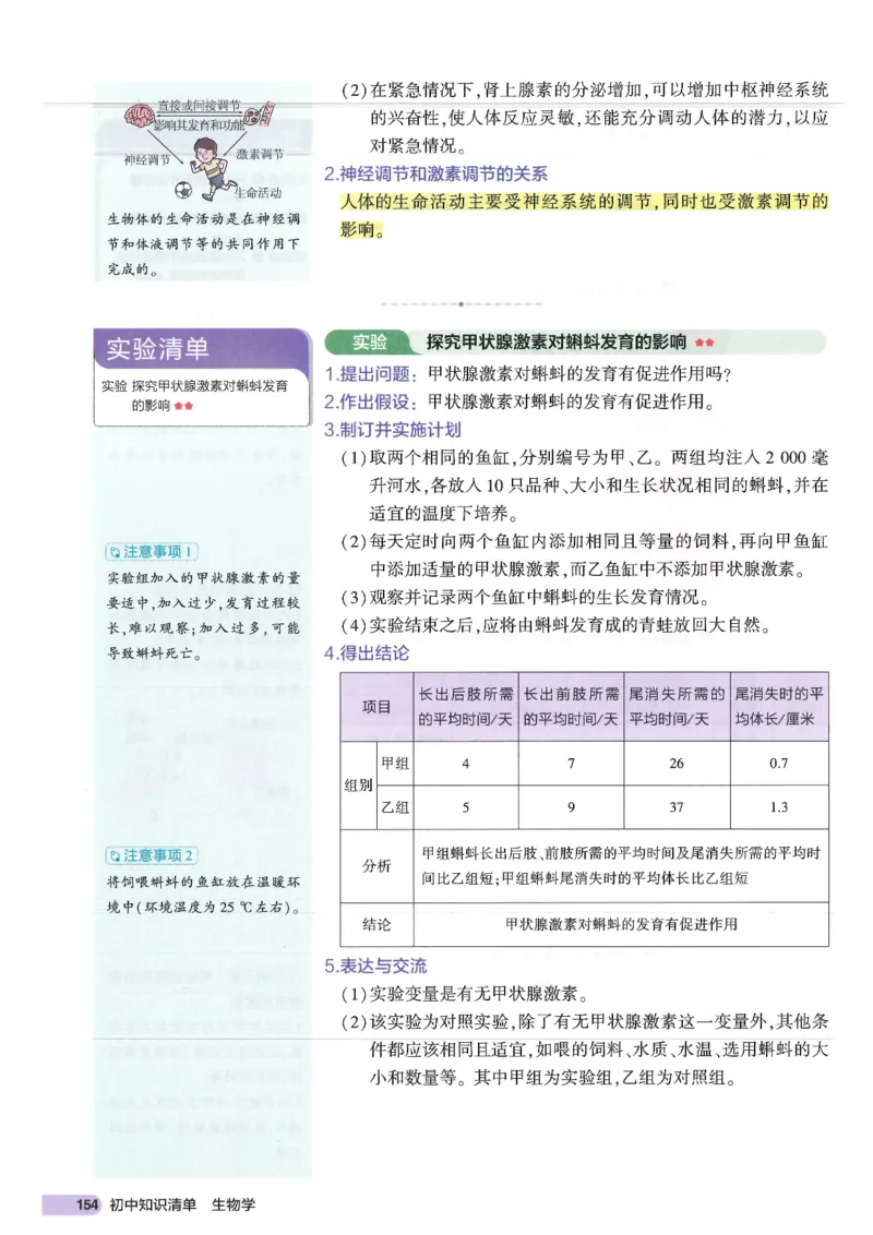 2025版《53初中知识清单》-生物_初中全科《53初中知识清单》2025版