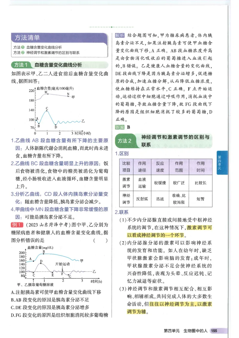 2025版《53初中知识清单》-生物_初中全科《53初中知识清单》2025版