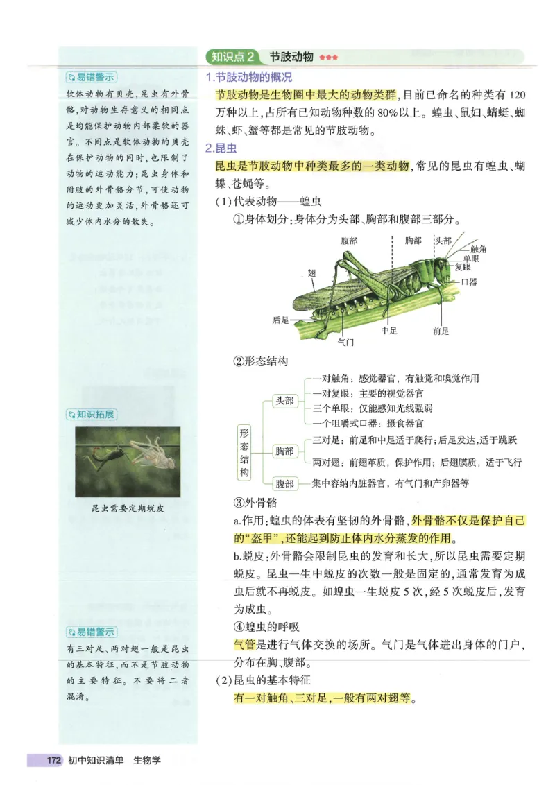 2025版《53初中知识清单》-生物_初中全科《53初中知识清单》2025版
