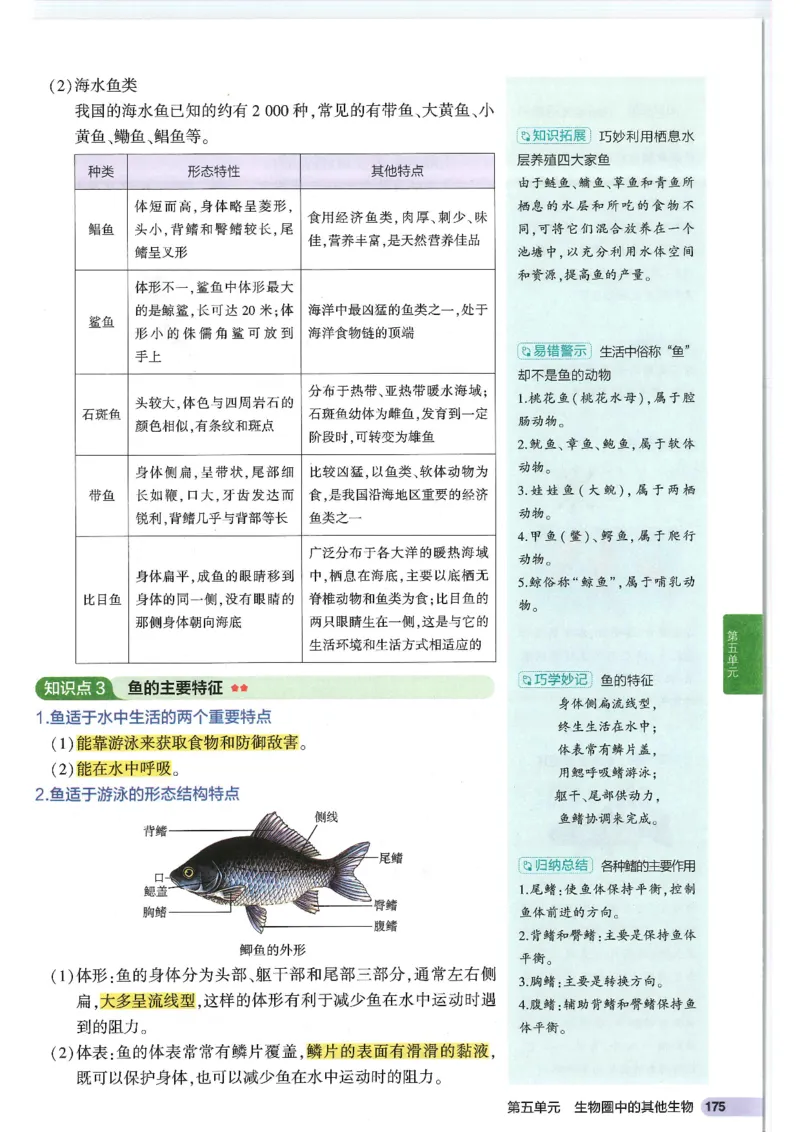 2025版《53初中知识清单》-生物_初中全科《53初中知识清单》2025版