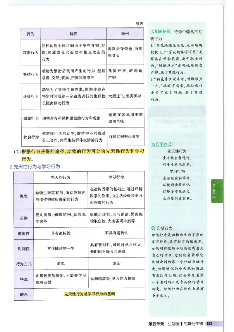 2025版《53初中知识清单》-生物_初中全科《53初中知识清单》2025版