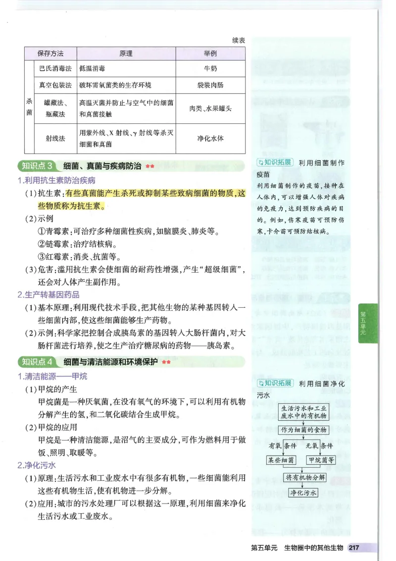 2025版《53初中知识清单》-生物_初中全科《53初中知识清单》2025版