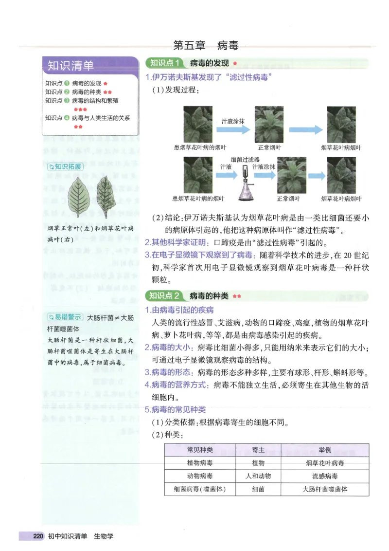 2025版《53初中知识清单》-生物_初中全科《53初中知识清单》2025版