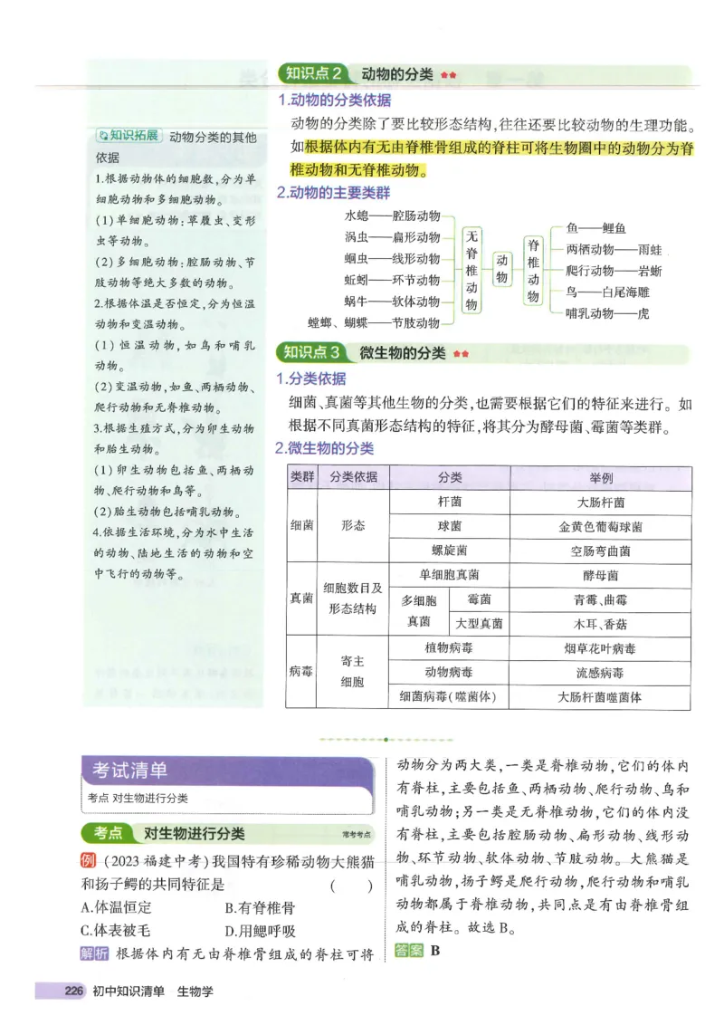 2025版《53初中知识清单》-生物_初中全科《53初中知识清单》2025版