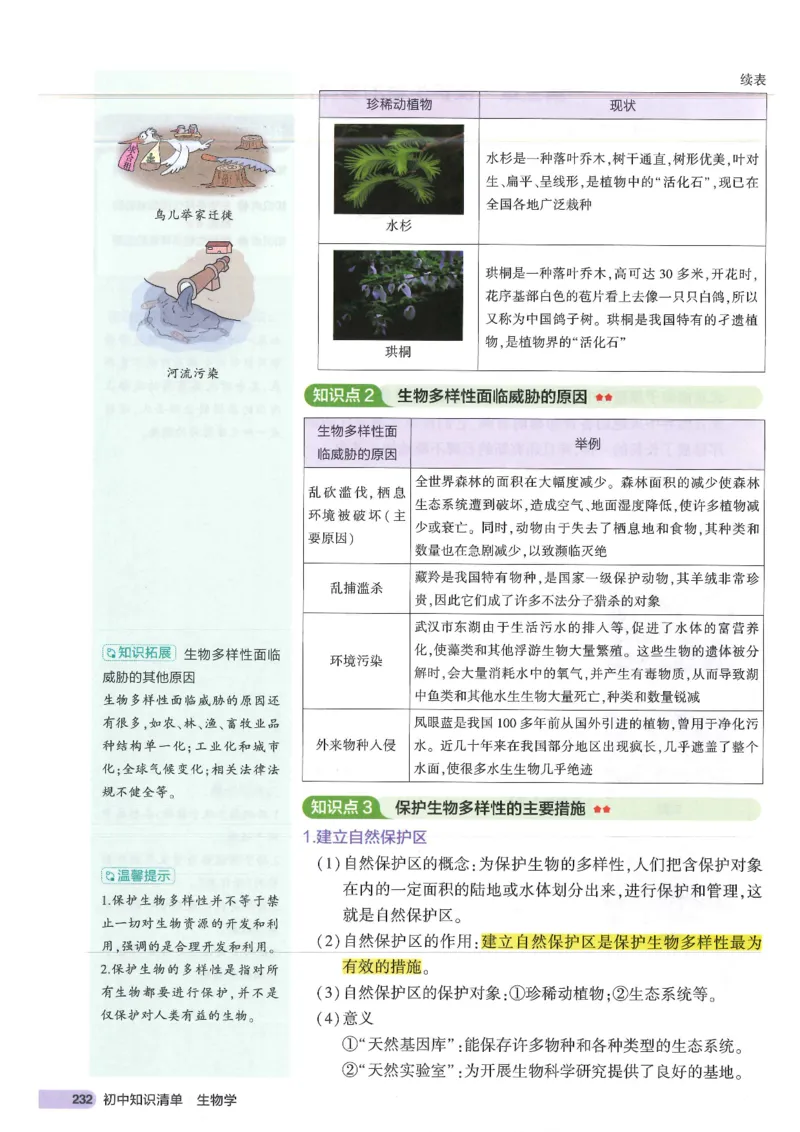 2025版《53初中知识清单》-生物_初中全科《53初中知识清单》2025版