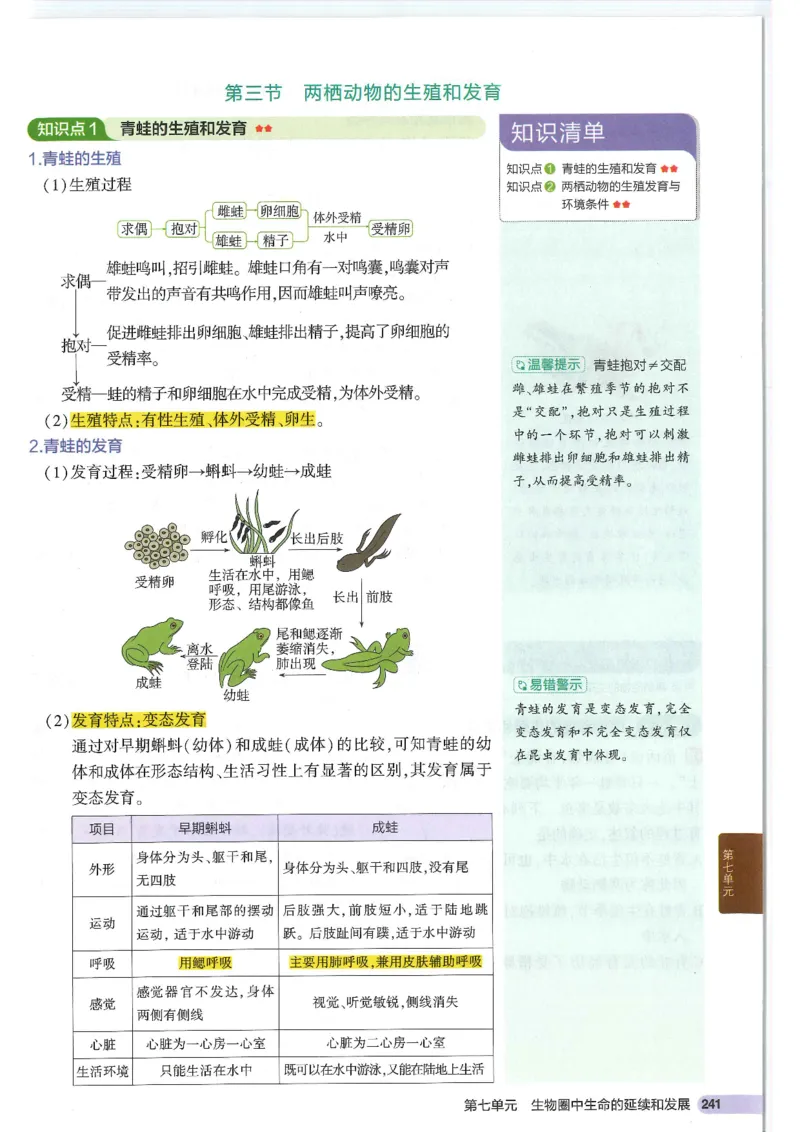 2025版《53初中知识清单》-生物_初中全科《53初中知识清单》2025版