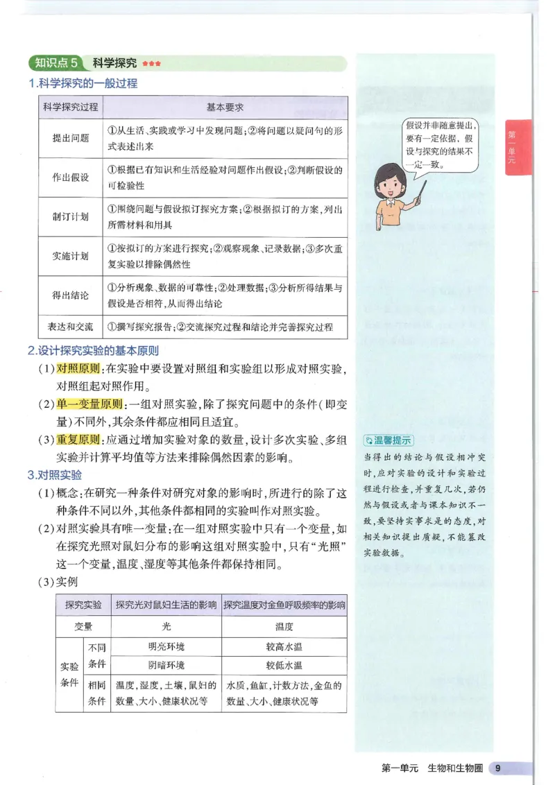 2025版《53初中知识清单》-生物_初中全科《53初中知识清单》2025版