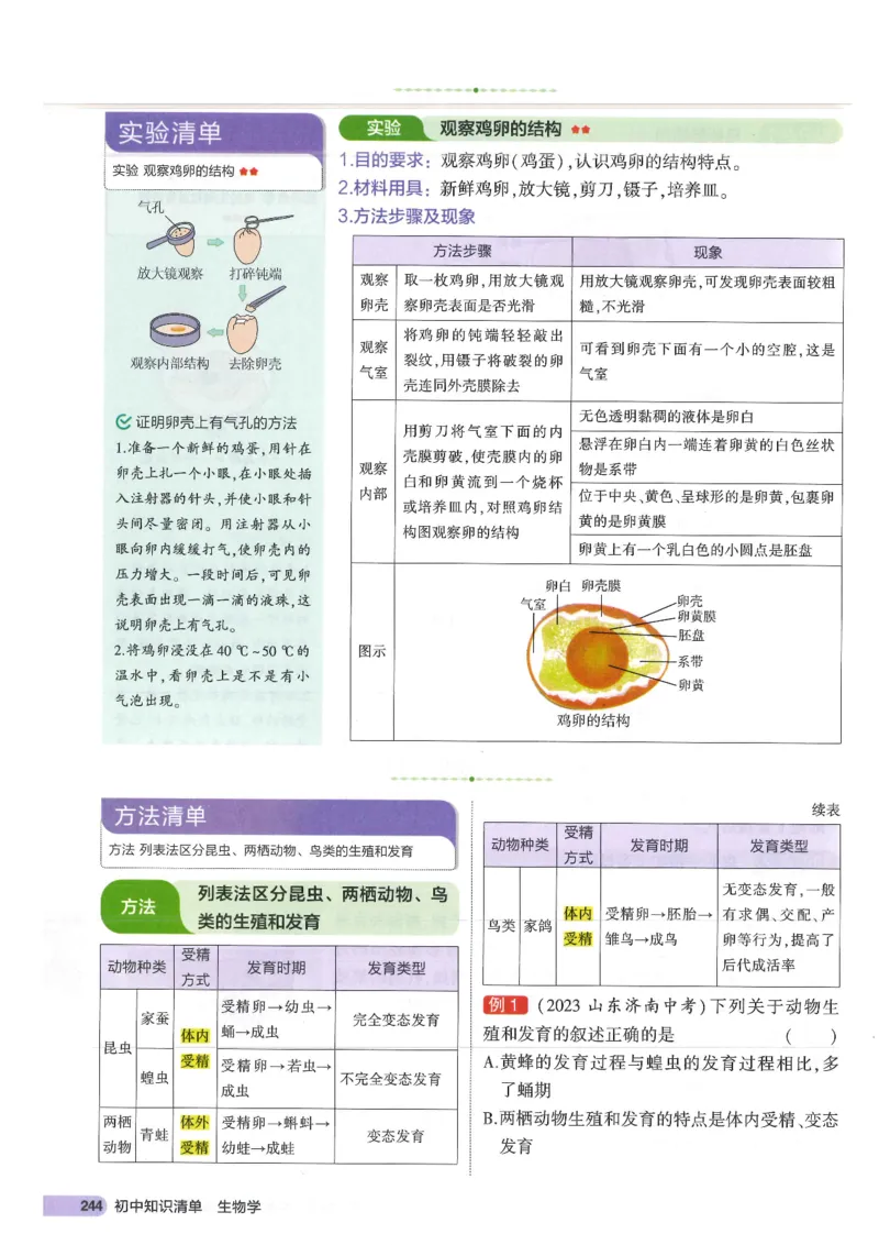 2025版《53初中知识清单》-生物_初中全科《53初中知识清单》2025版