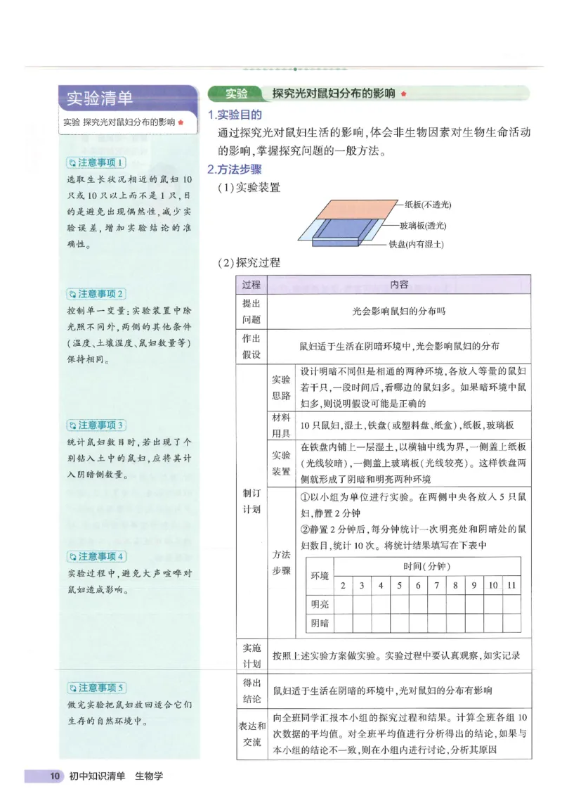 2025版《53初中知识清单》-生物_初中全科《53初中知识清单》2025版