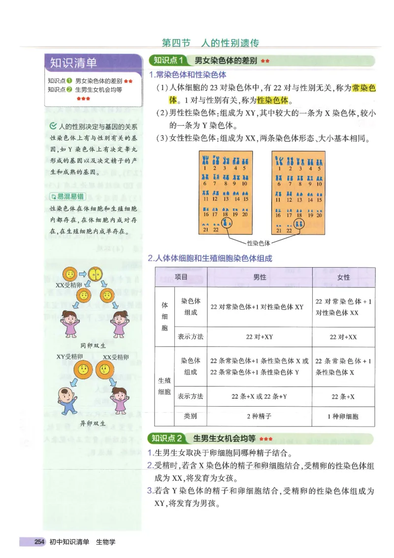 2025版《53初中知识清单》-生物_初中全科《53初中知识清单》2025版