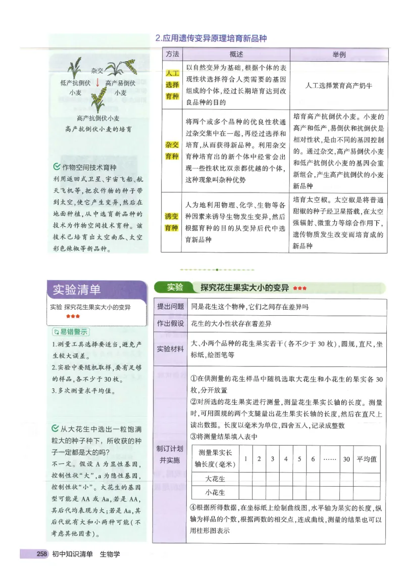 2025版《53初中知识清单》-生物_初中全科《53初中知识清单》2025版