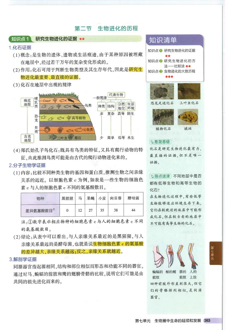 2025版《53初中知识清单》-生物_初中全科《53初中知识清单》2025版