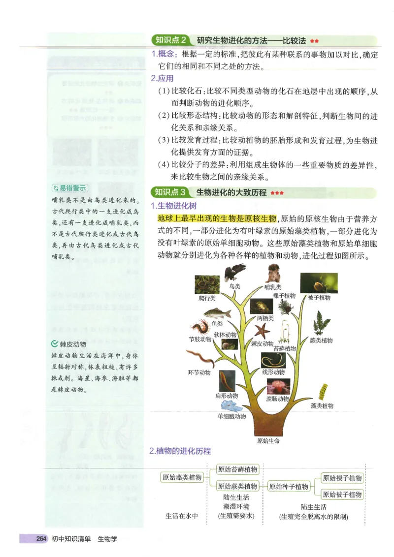 2025版《53初中知识清单》-生物_初中全科《53初中知识清单》2025版