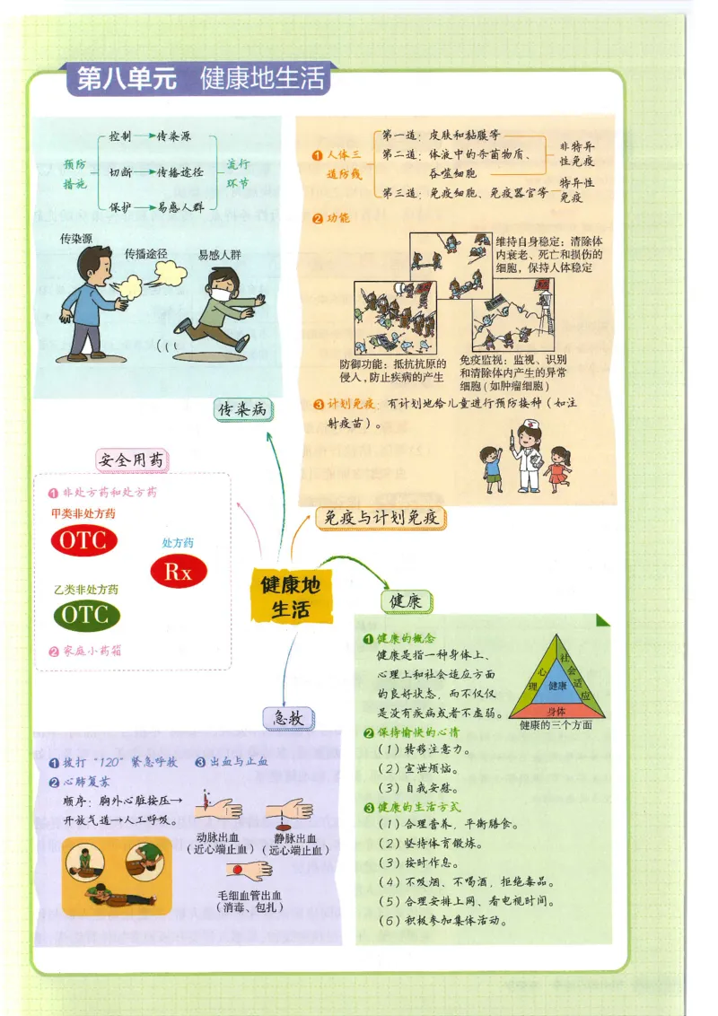 2025版《53初中知识清单》-生物_初中全科《53初中知识清单》2025版