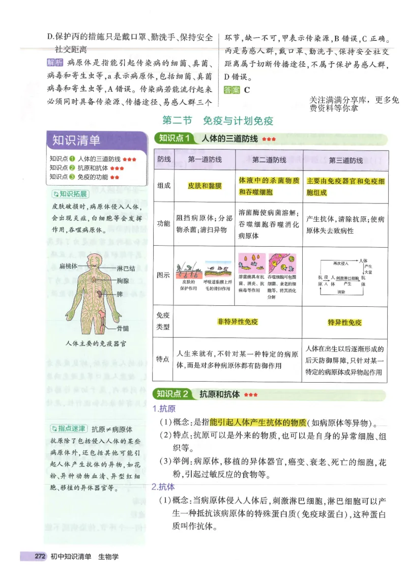 2025版《53初中知识清单》-生物_初中全科《53初中知识清单》2025版