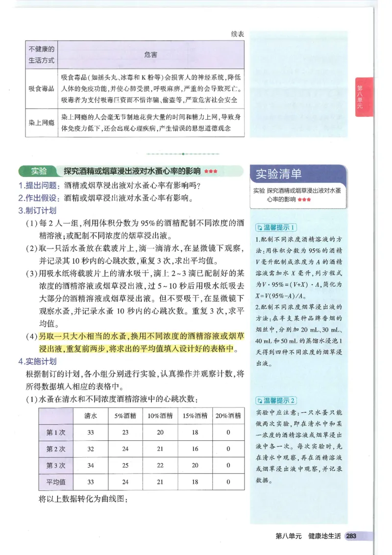 2025版《53初中知识清单》-生物_初中全科《53初中知识清单》2025版