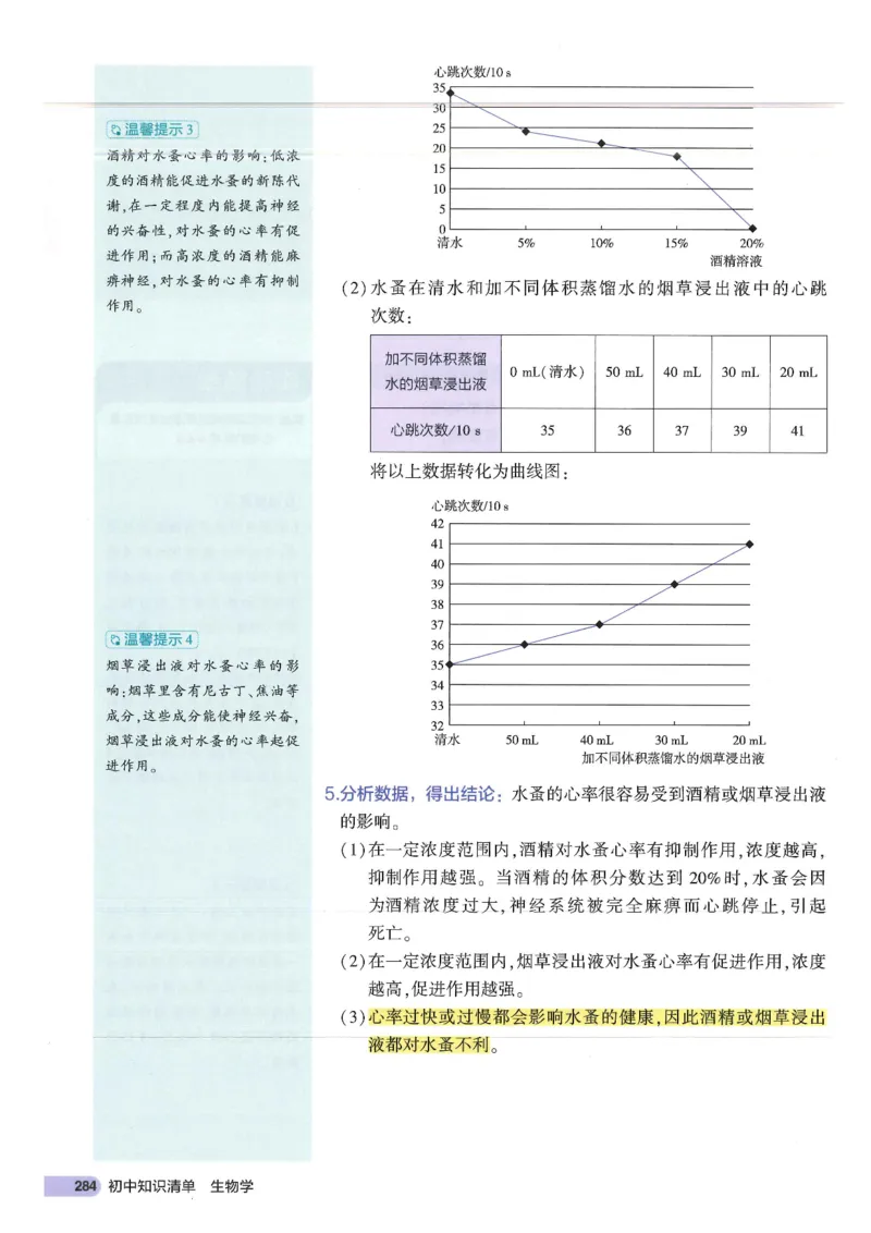2025版《53初中知识清单》-生物_初中全科《53初中知识清单》2025版