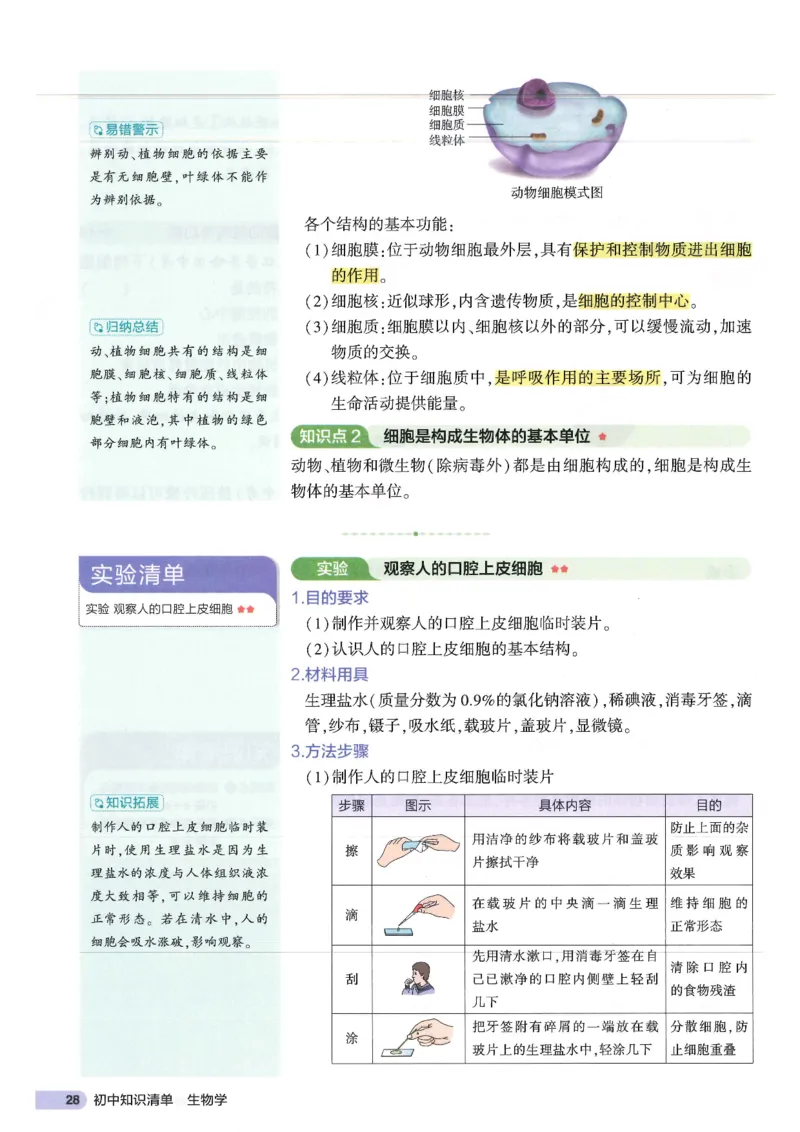 2025版《53初中知识清单》-生物_初中全科《53初中知识清单》2025版