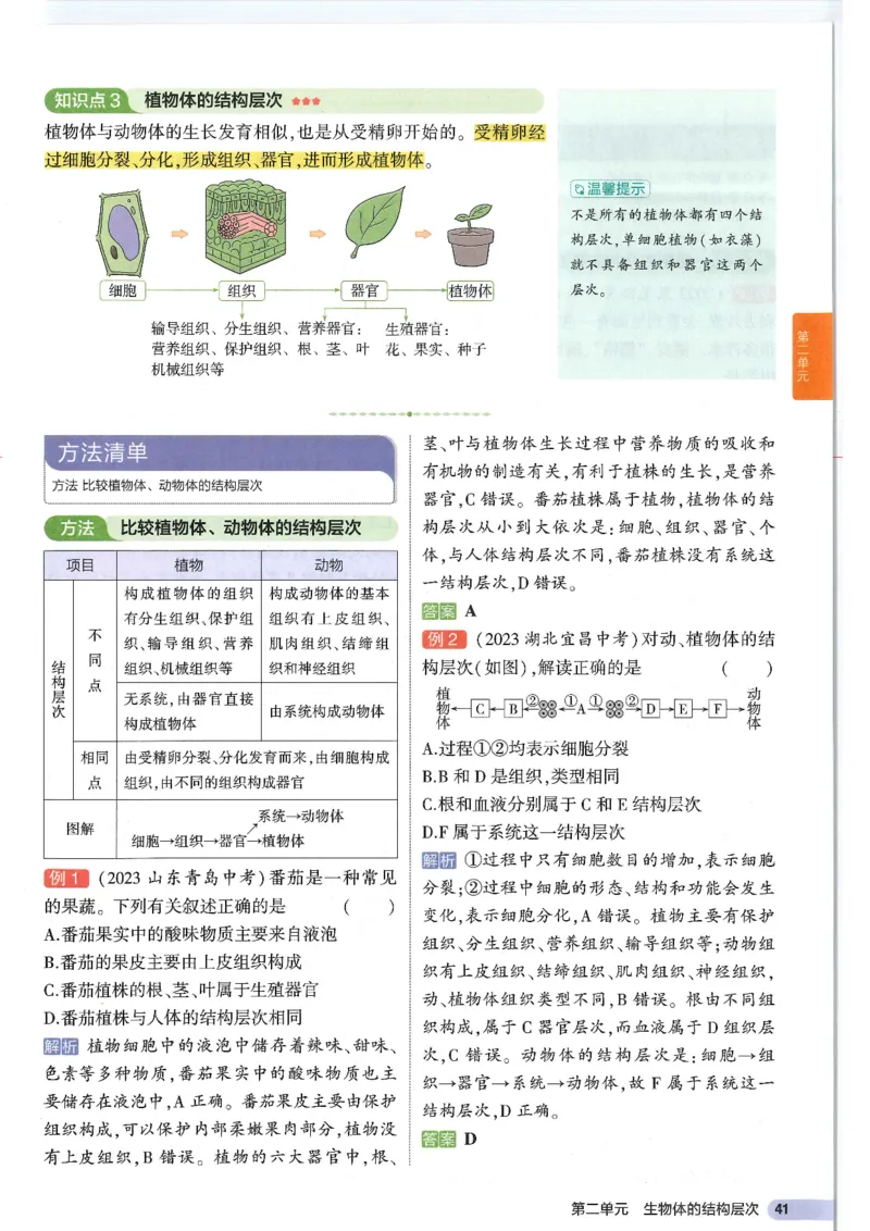 2025版《53初中知识清单》-生物_初中全科《53初中知识清单》2025版