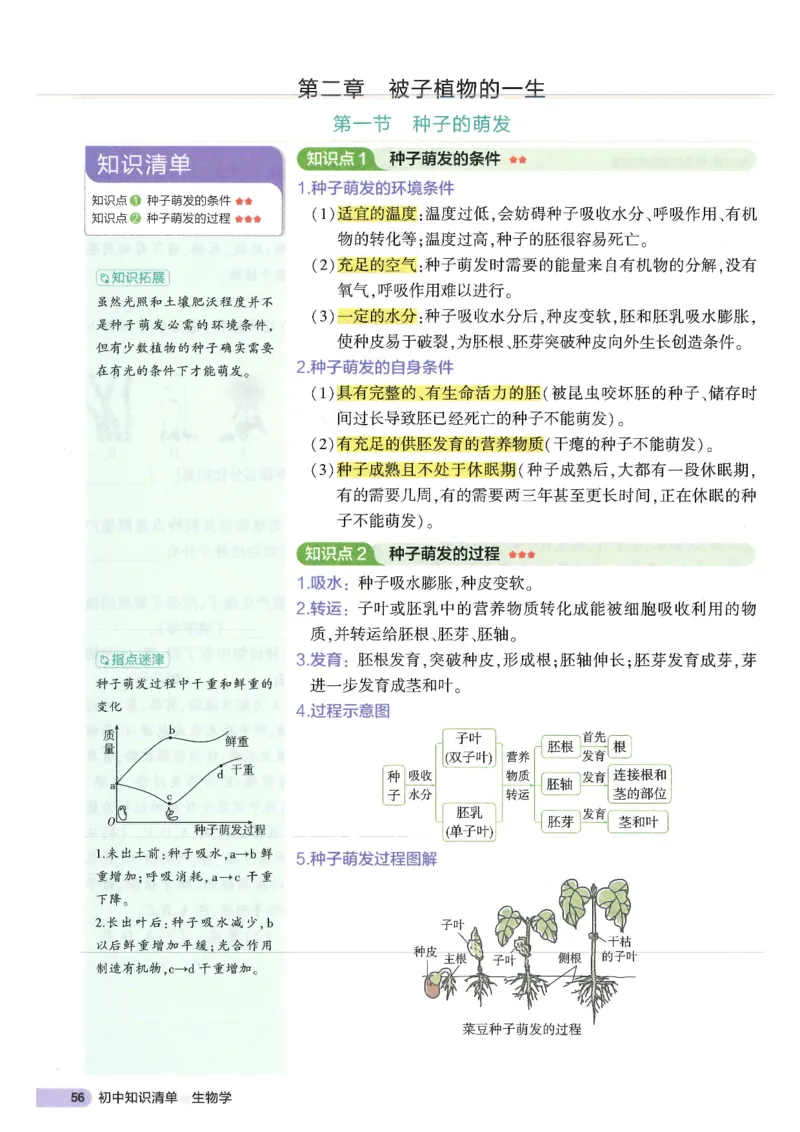 2025版《53初中知识清单》-生物_初中全科《53初中知识清单》2025版