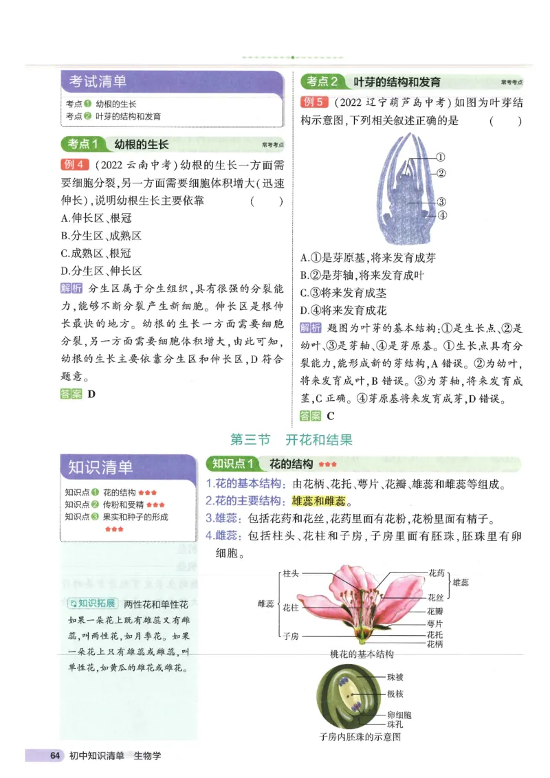2025版《53初中知识清单》-生物_初中全科《53初中知识清单》2025版