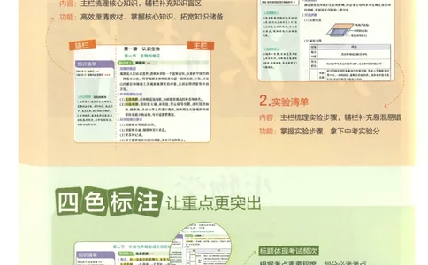 2025版《53初中知识清单》-生物_初中全科《53初中知识清单》2025版