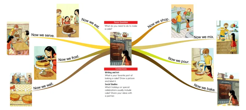nowwebake_《小学思维导图》_思维导图语数英第二套_英语_思维导图_思维导图RAZA