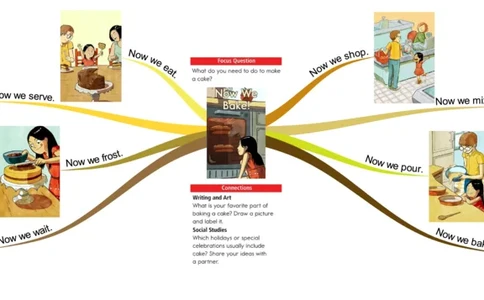 nowwebake_《小学思维导图》_思维导图语数英第二套_英语_思维导图_思维导图RAZA