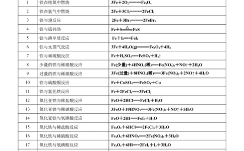 课时3.3铁及其化合物的方程式书写练习-2020-2021学年高一化学必修第一册精品讲义（新教材人教版）（教师版）_高化_2025春-人教版高中化学_01新版高中化学必修一_5.精品讲义