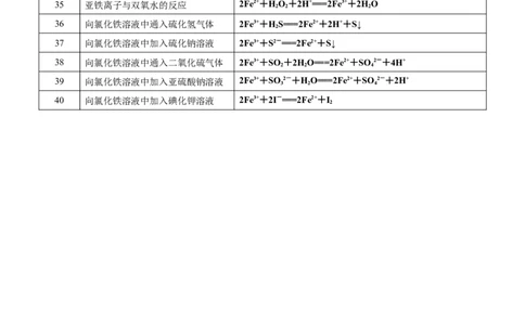 课时3.3铁及其化合物的方程式书写练习-2020-2021学年高一化学必修第一册精品讲义（新教材人教版）（教师版）_高化_2025春-人教版高中化学_01新版高中化学必修一_5.精品讲义