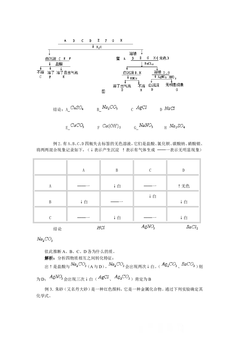 竞赛专题辅导8：物质的鉴别与推断_初中化学_01.人教版初中化学_01.初中化学课件PPT--教案--试题_初中化学全套_化学试题_初中化学竞赛专题辅导