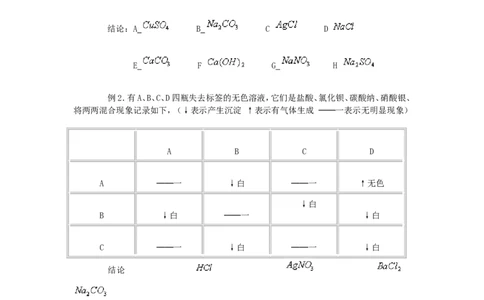 竞赛专题辅导8：物质的鉴别与推断_初中化学_01.人教版初中化学_01.初中化学课件PPT--教案--试题_初中化学全套_化学试题_初中化学竞赛专题辅导