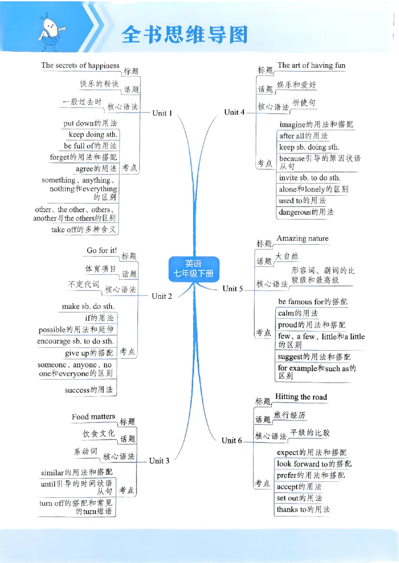53新版外研七下主书_七下外研版2026英语_2025春_19.配套教辅_20.2025版五三