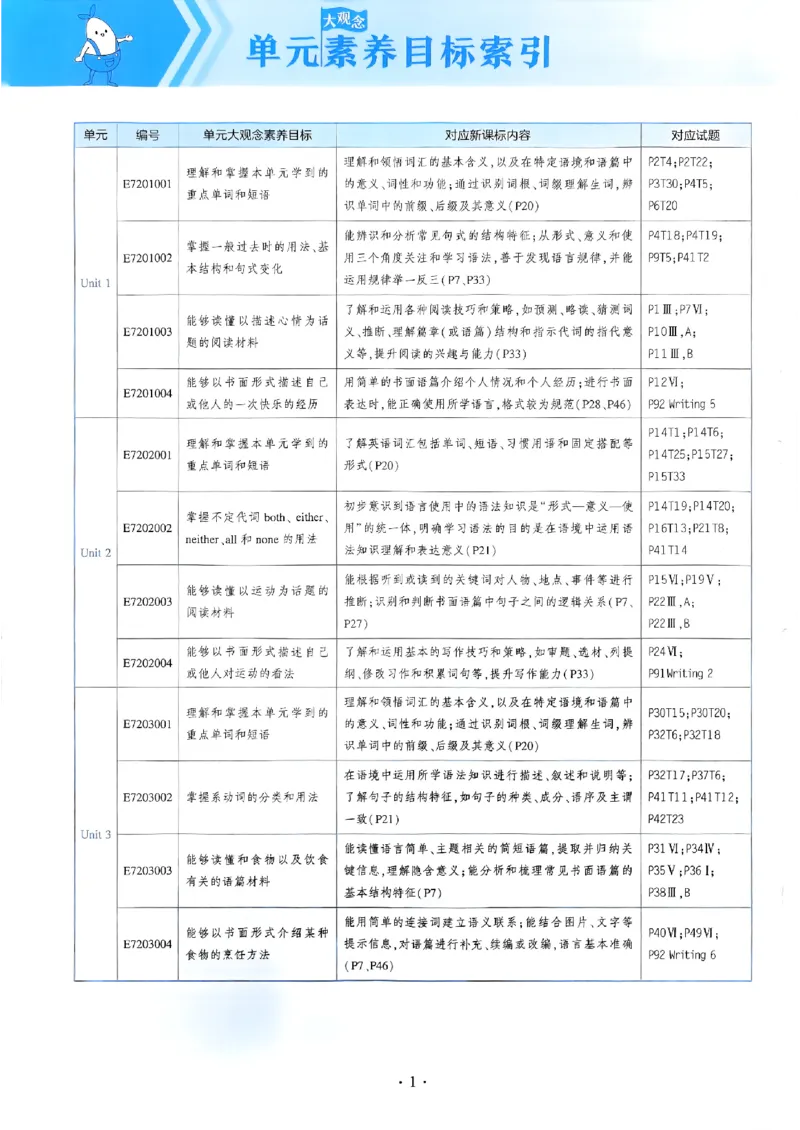 53新版外研七下主书_七下外研版2026英语_2025春_19.配套教辅_20.2025版五三