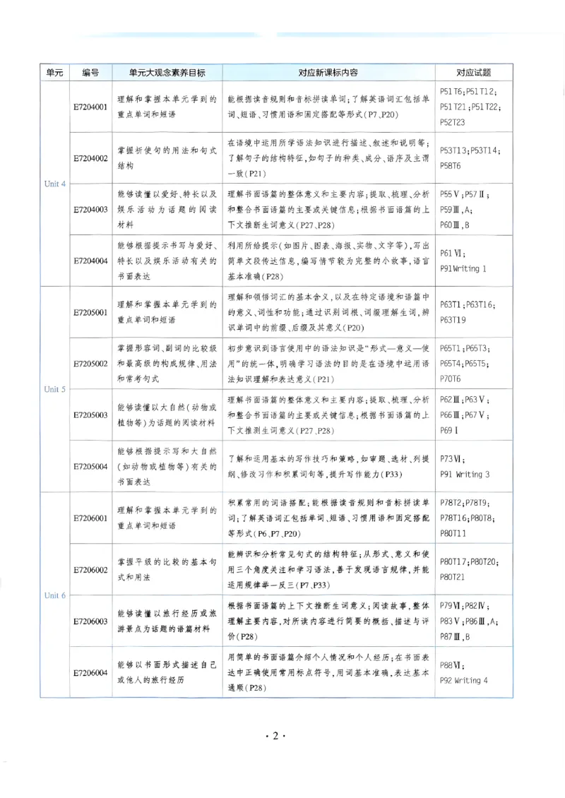 53新版外研七下主书_七下外研版2026英语_2025春_19.配套教辅_20.2025版五三