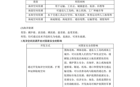 2023年高考地理二轮复习（全国版）第2部分热点聚焦热点3海洋与国家安全_9.2025地理总复习_赠品通用版（老高考）复习资料_二轮复习_2023年高考地理二轮复习讲义+课件（全国版）