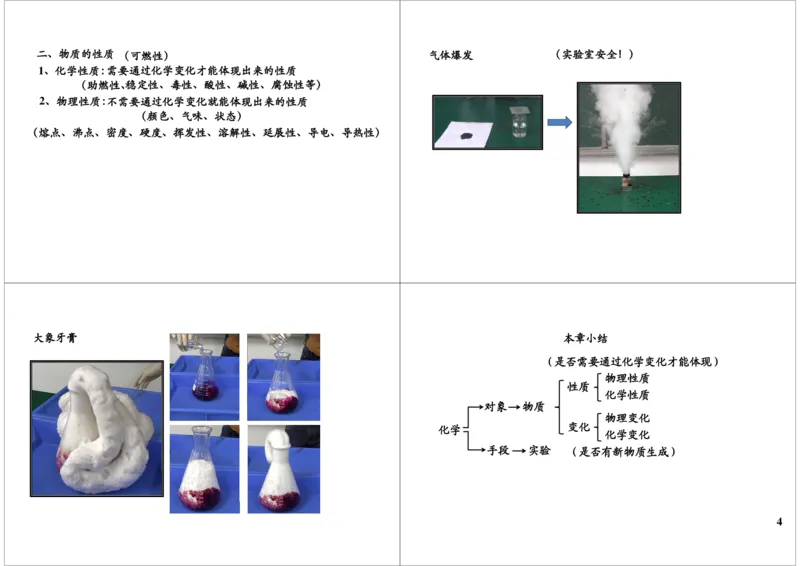 大象牙膏&mdash;&mdash;神奇的化学世界_初中化学_01.人教版初中化学_04.初中化学实验视频_课外化学实验兴趣_第1讲大象牙膏&mdash;&mdash;神奇的化学世界
