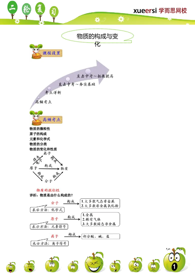 第一讲_初中化学_01.人教版初中化学_03.初中化学专项视频_[7975]2013年初三化学中考总复习15讲_第1讲物质的构成与变化