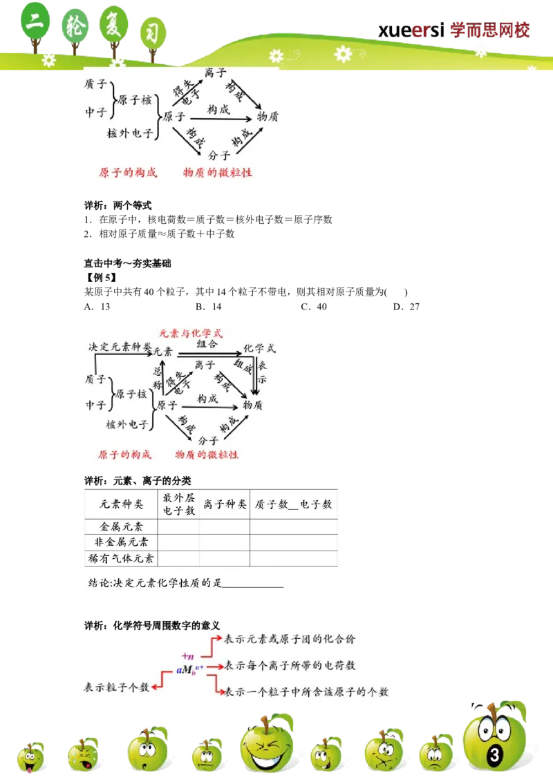 第一讲_初中化学_01.人教版初中化学_03.初中化学专项视频_[7975]2013年初三化学中考总复习15讲_第1讲物质的构成与变化