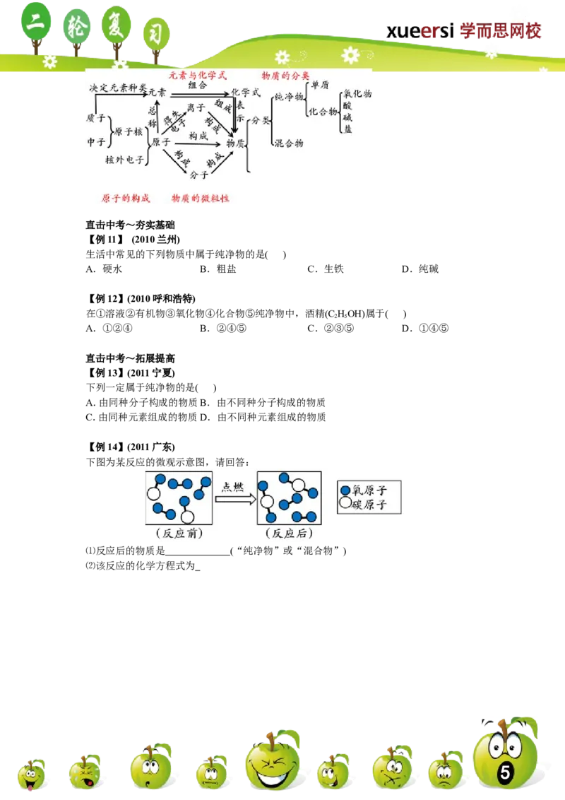 第一讲_初中化学_01.人教版初中化学_03.初中化学专项视频_[7975]2013年初三化学中考总复习15讲_第1讲物质的构成与变化