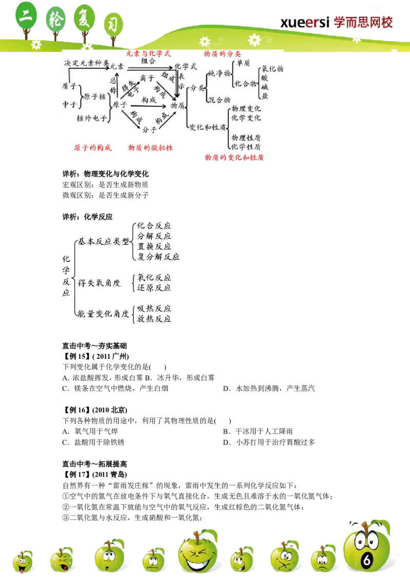 第一讲_初中化学_01.人教版初中化学_03.初中化学专项视频_[7975]2013年初三化学中考总复习15讲_第1讲物质的构成与变化