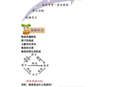 第一讲_初中化学_01.人教版初中化学_03.初中化学专项视频_[7975]2013年初三化学中考总复习15讲_第1讲物质的构成与变化