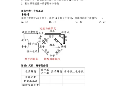 第一讲_初中化学_01.人教版初中化学_03.初中化学专项视频_[7975]2013年初三化学中考总复习15讲_第1讲物质的构成与变化