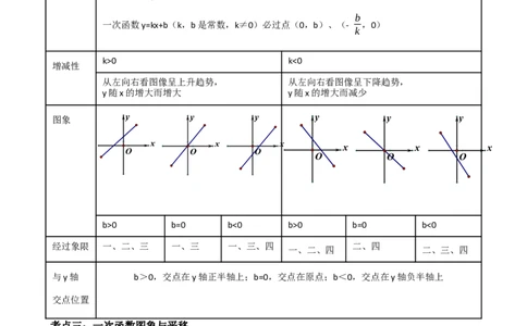 专题10一次函数的图象与性质（原卷版）_中考数学一轮复习word_原卷版